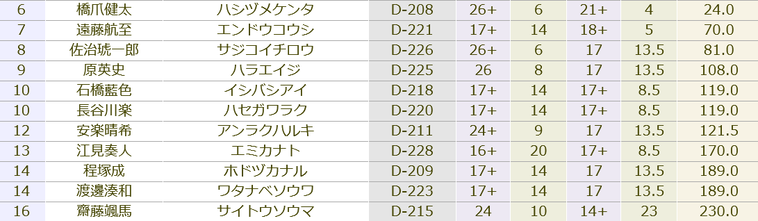 安楽晴希　クライミング